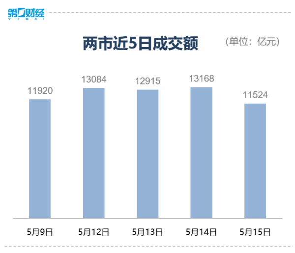 专业配资网 收盘｜创业板指跌1.91%，美容护理板块逆市大涨